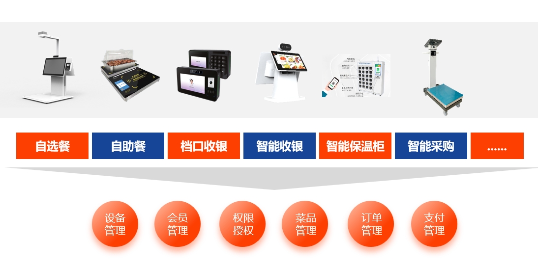 �ڲ��������רҵЧ��,����Ϊ��